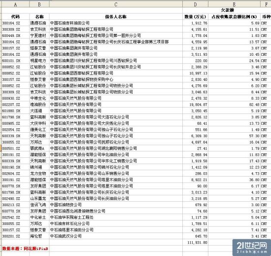 數(shù)據(jù)圖表。