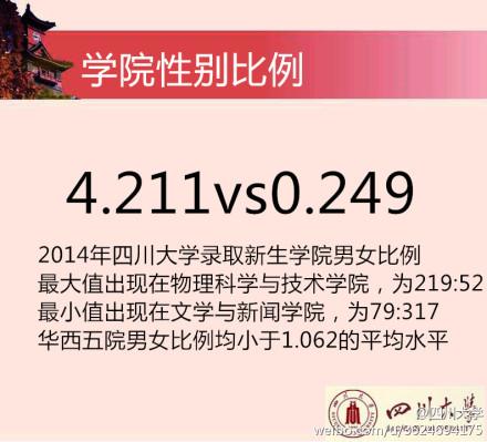 2014川大新生花邊數(shù)據(jù)。 圖據(jù)四川大學(xué)官方微博