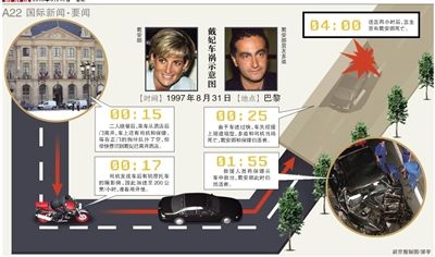 英國警方17日說，正在評估戴安娜王妃死因的新信息，包括戴安娜之死可能與英國特種空軍突擊隊(duì)有關(guān)。警方還表示，這不是重啟調(diào)查。
