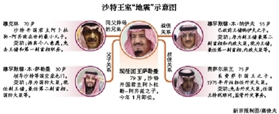　沙特阿拉伯國王薩勒曼29日凌晨發(fā)布國王令，宣布重立王儲、副王儲和更換外交大臣等一系列重大人事任命。