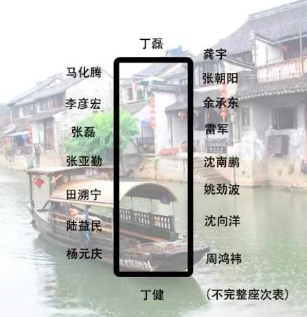 身價(jià)多少，才能參加烏鎮(zhèn)的“大佬”飯局？