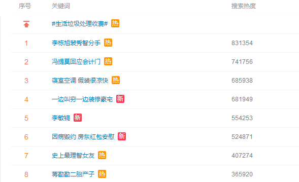 從李敏鎬到李棟旭，再次分手的“男神收割機(jī)”裴秀智被嘲太花心？