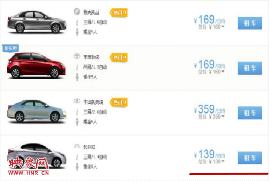 平時部分汽車租車價格。