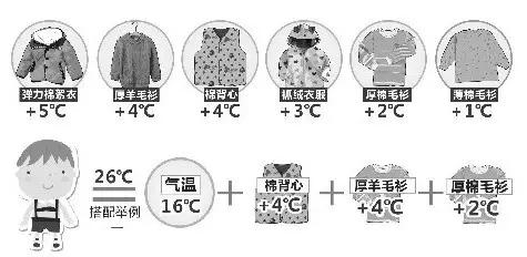 強(qiáng)冷空氣+雨 鄭州終于要下雪了！最低氣溫-6℃！