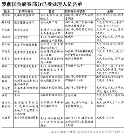 當年該案因穩(wěn)定因素，放過160多名涉案官員，中央巡視組要求復查