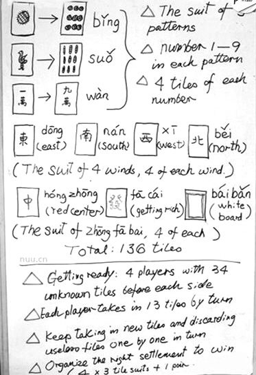 網(wǎng)上流傳的外國人麻將簡易教程。