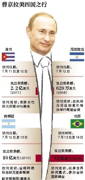 據(jù)俄羅斯媒體11日報道，俄羅斯總統(tǒng)普京當日表示，俄羅斯在2018年世界杯期間，國外的運動員、裁判、教練以及球迷可以免簽證進入俄羅斯。普京強調(diào)，這是“史無前例”的。